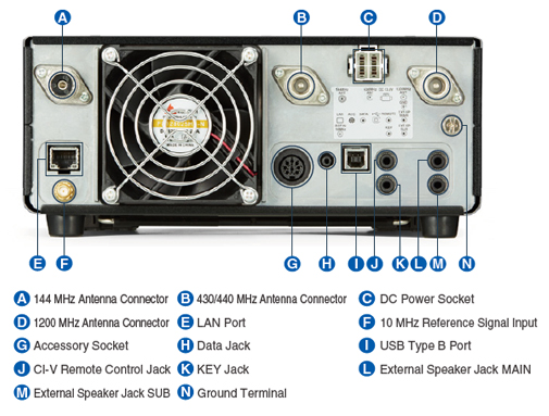 Rear Panel